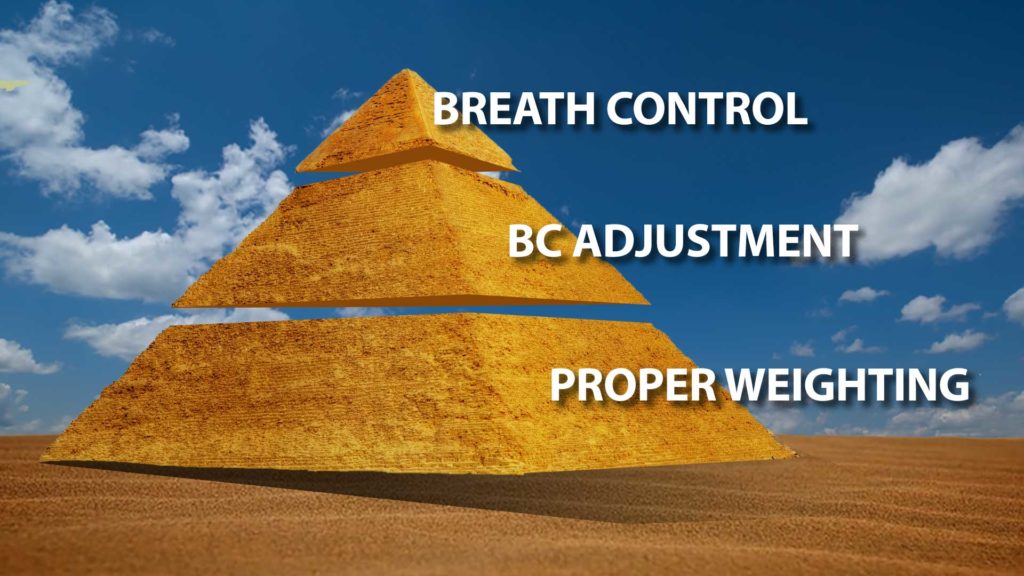 Pyramid